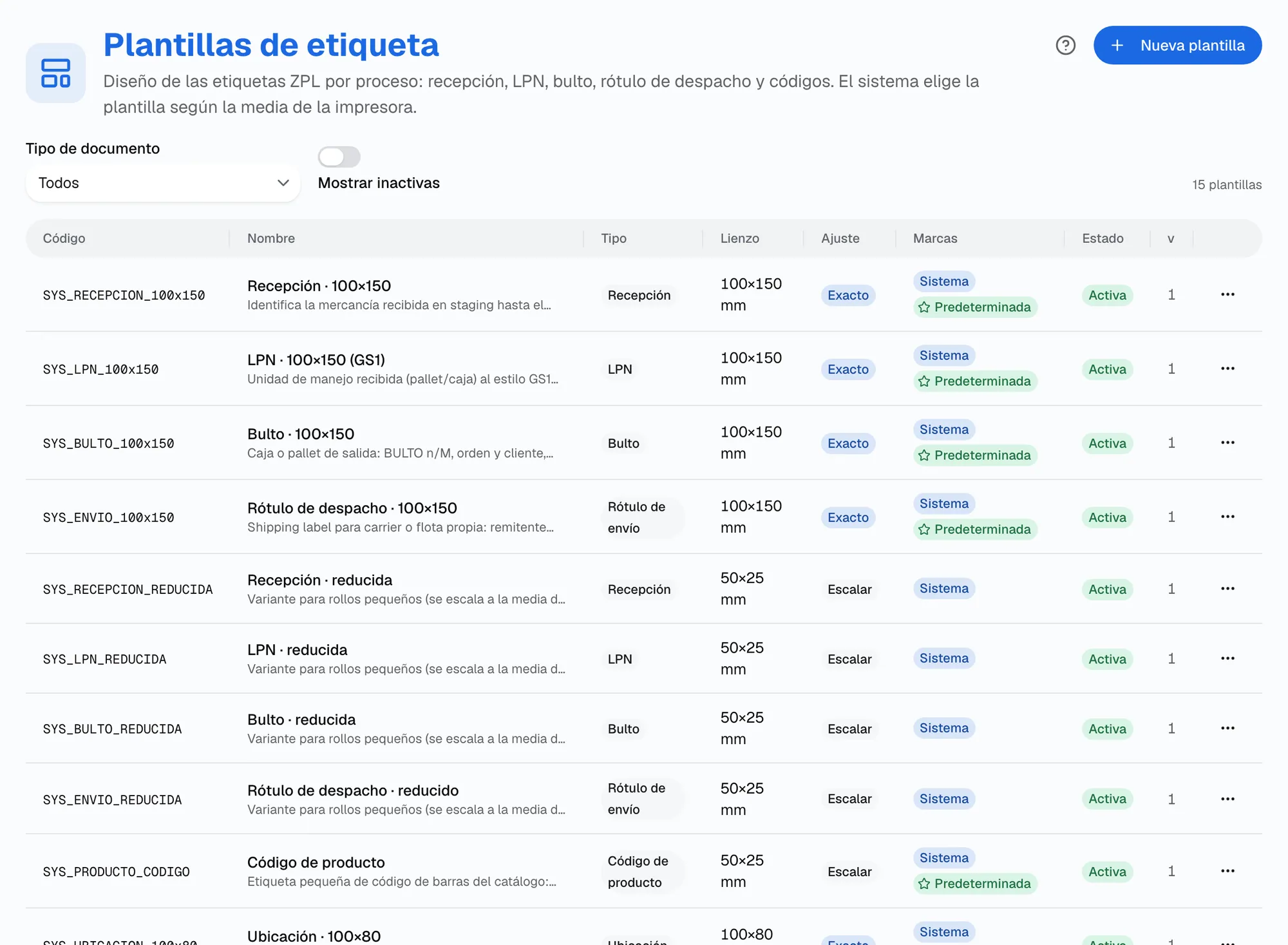 Plantillas de etiquetas ZPL