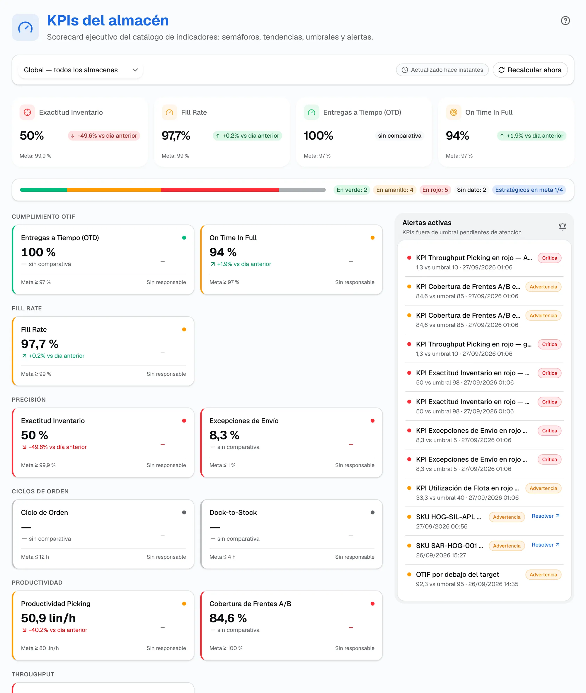 Centro de KPIs con semáforos por indicador