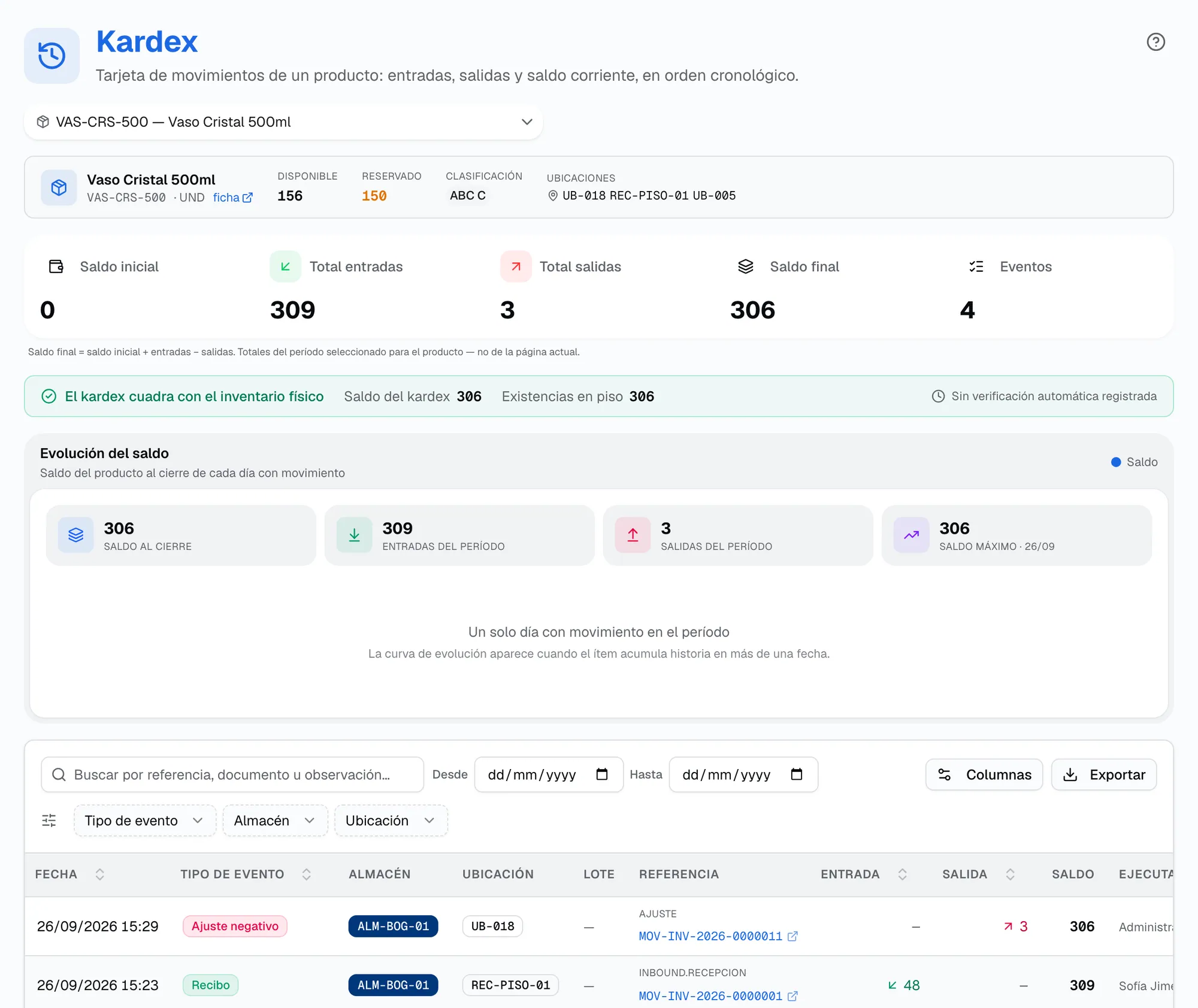 Kardex de inventario por producto