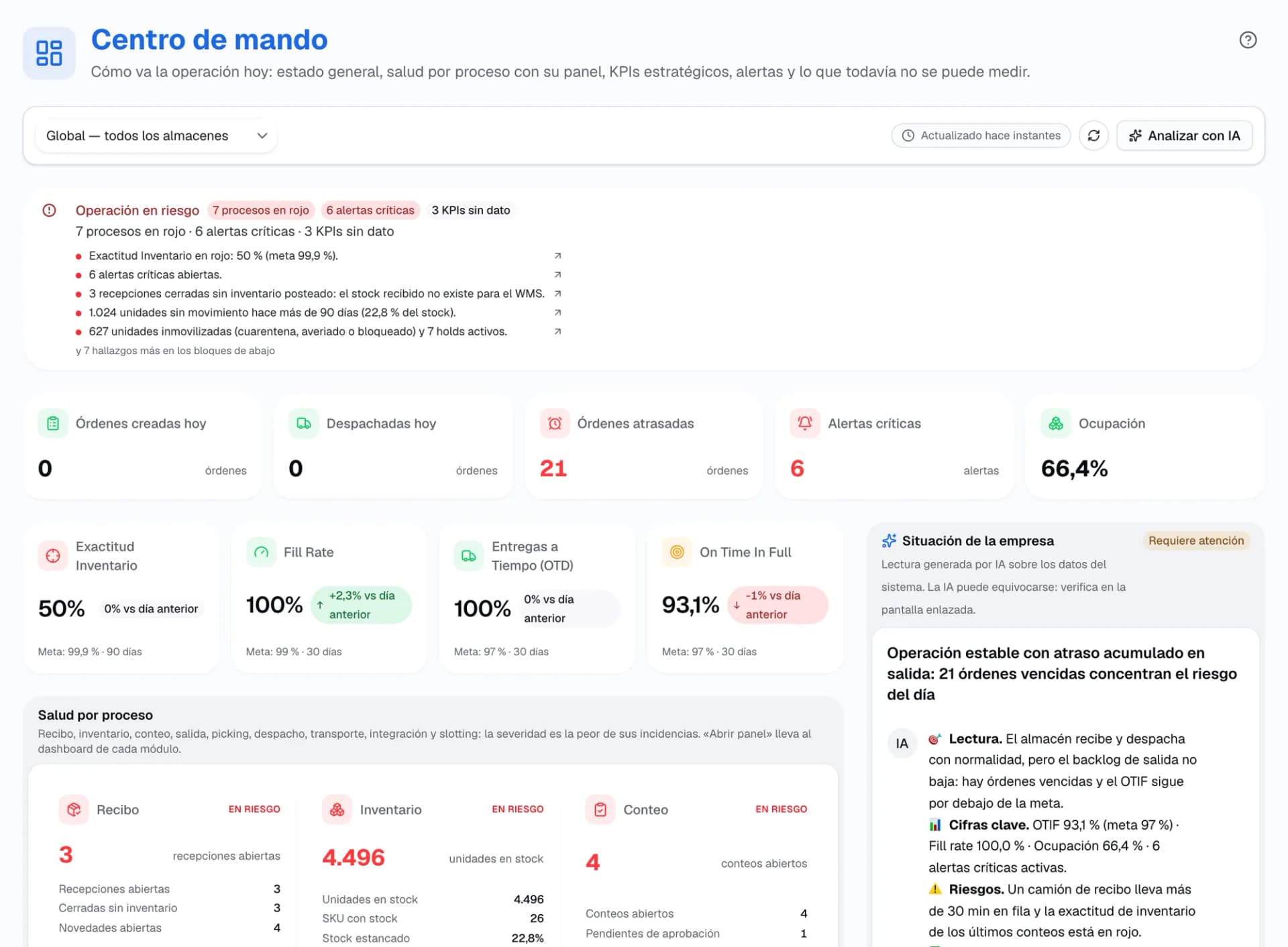 Centro de mando con el estado general de la operación, los números del día, KPIs estratégicos y tarjetas de salud por proceso con sus incidencias