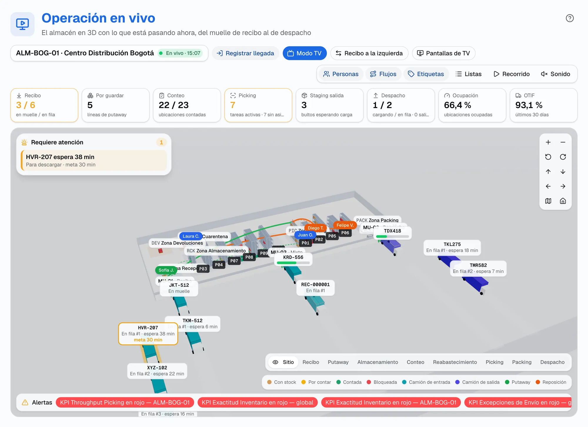 Operación en vivo de SMART WMS: el almacén en 3D con camiones en muelle y en fila, racks con stock, operarios en su tarea y el panel Requiere atención