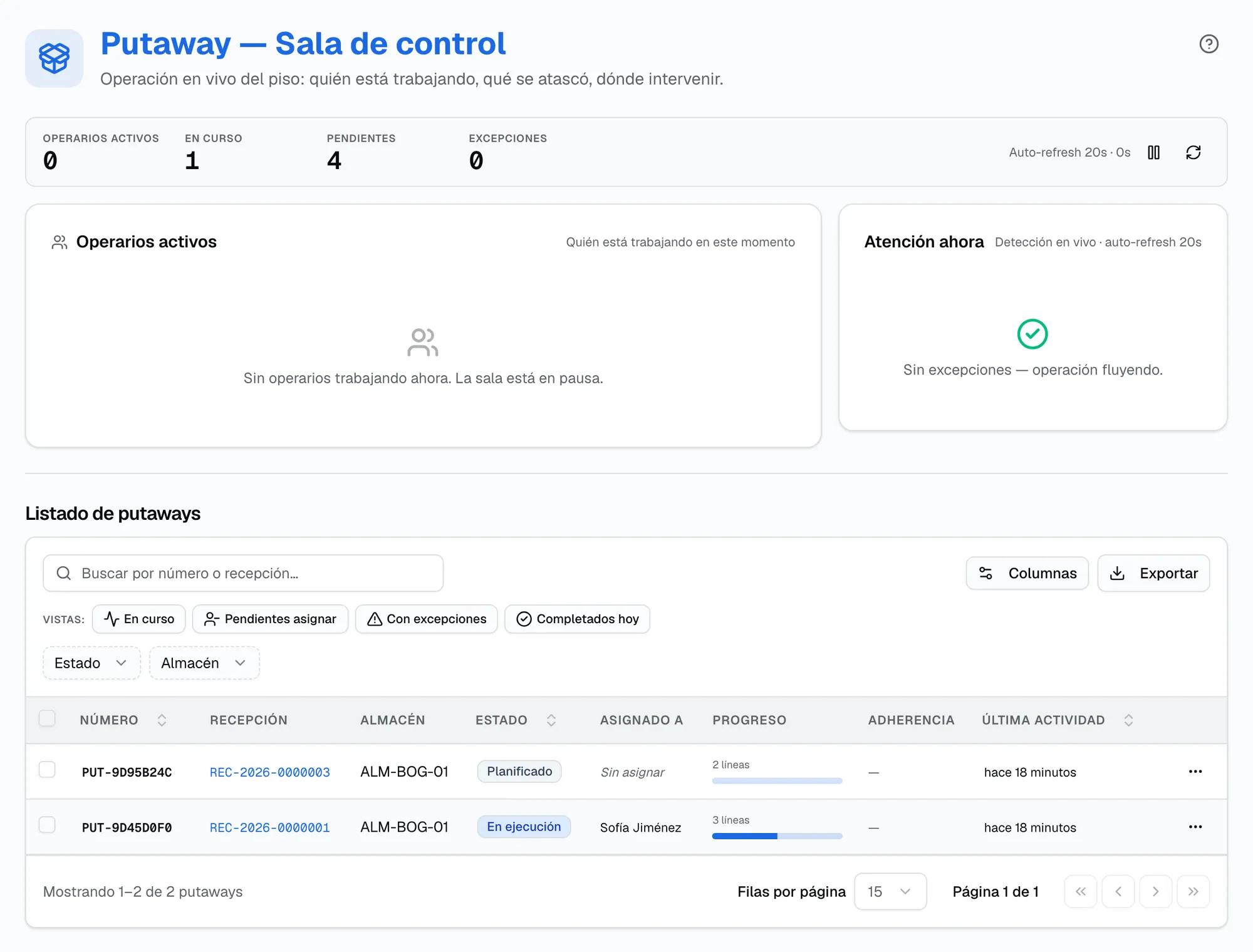 Sala de control de putaway con estibas pendientes, en ejecución y sus ubicaciones sugeridas