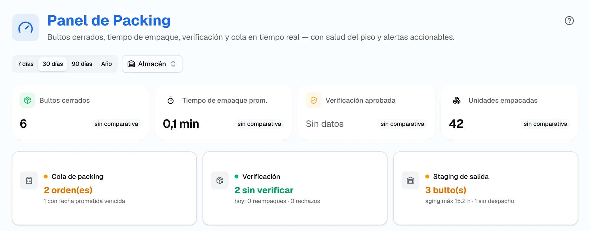Panel de packing por estación